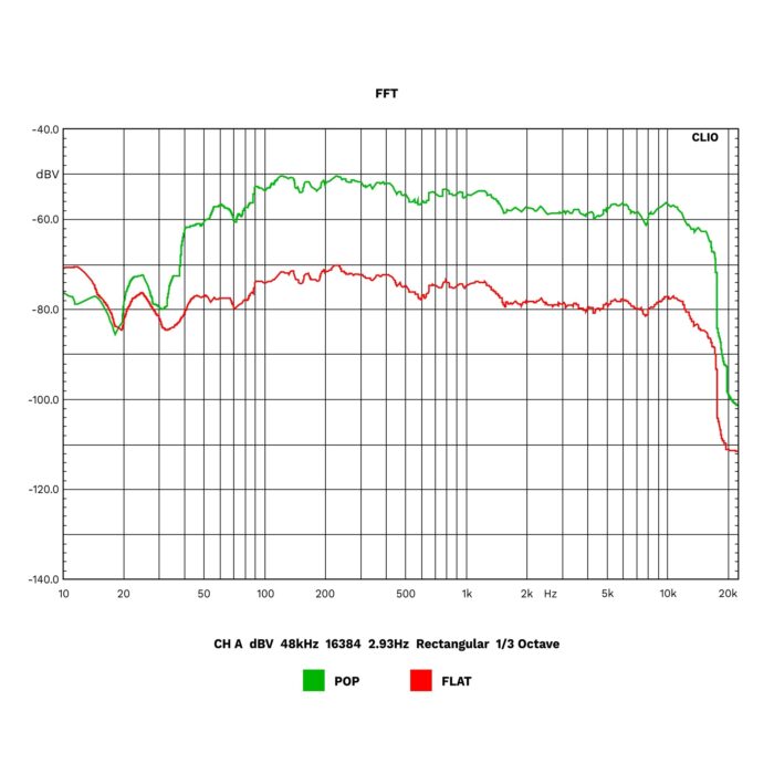 Hi-Fi Krüger&matz KM1995 система (підсилювач класу A, CD, USB, Bluetooth, цифрове радіо DAB+, FM) - Зображення 10
