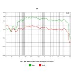 Підсилювач Hi-Fi Krüger&matz KM1995-A класу A (CD, USB, Bluetooth, цифрове радіо DAB+, FM) - Зображення 6
